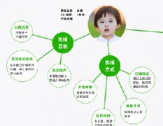 电商网络营销推广优化实战经验分享——以鱼摆摆网为例