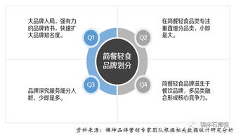 锦坤 连锁与互联网品牌营销专家的互联网销售之道